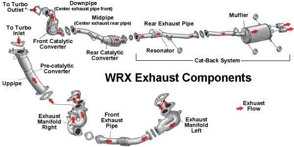 diagram-wrx-exhaust-new-text-600_zpsdc931de9.jpg