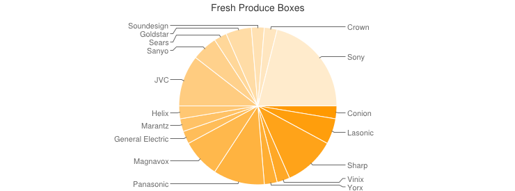 chart_zps07ecf3d9.png