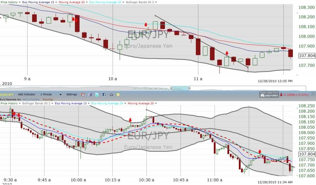 Facts about binary options trading