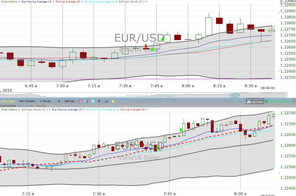 Binary options daily predictions