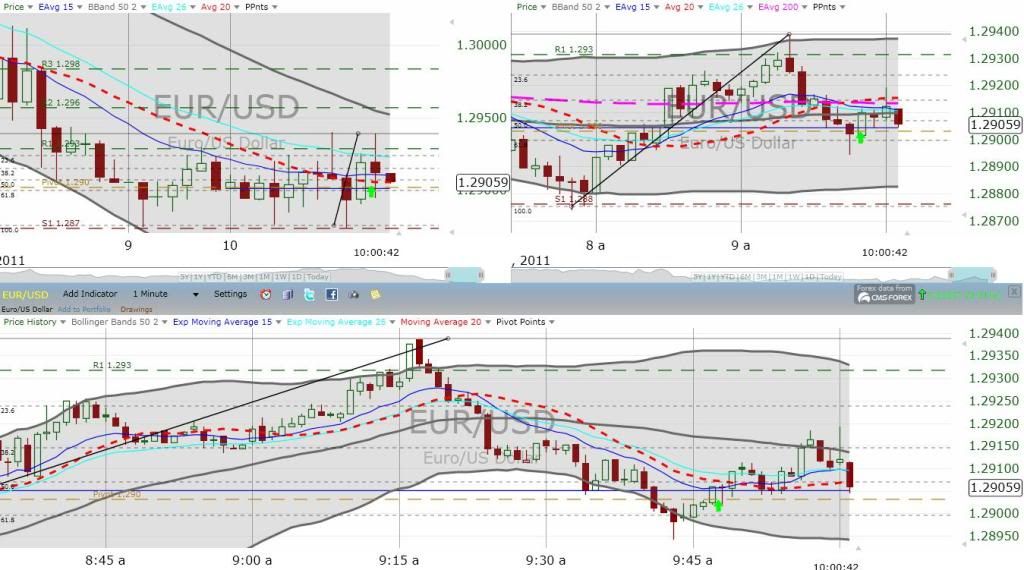 Binary options eur/usd strategy