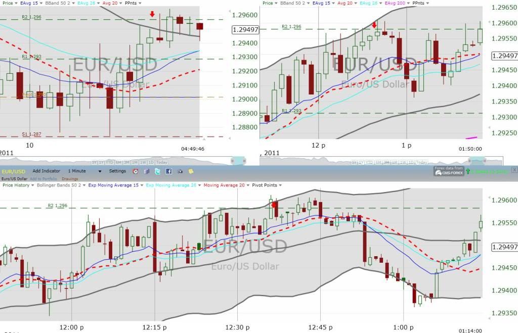 Binary options a 1 minute profit formula pdf