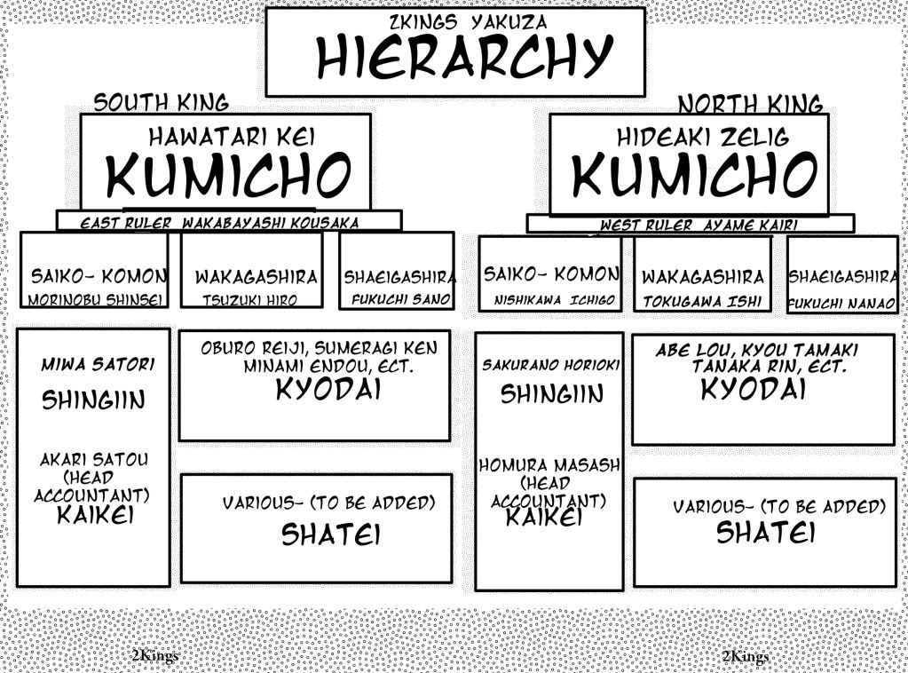 Yakuza Hierarchy Chart