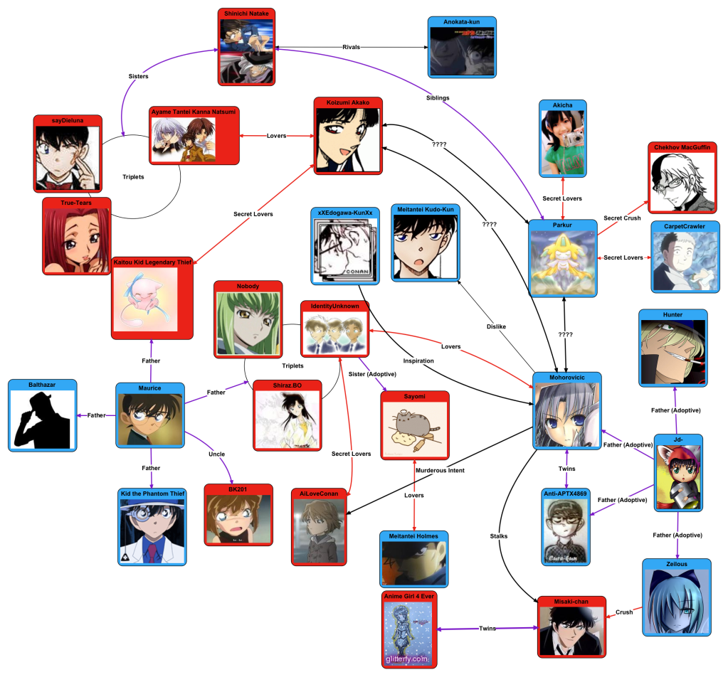 DCW_FAMILY_CHART.png